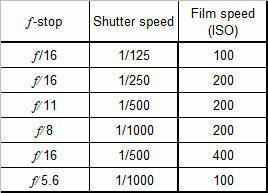 Iso 400 Film Exposure Chart