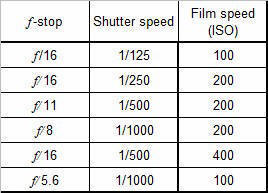 Film Exposure Chart